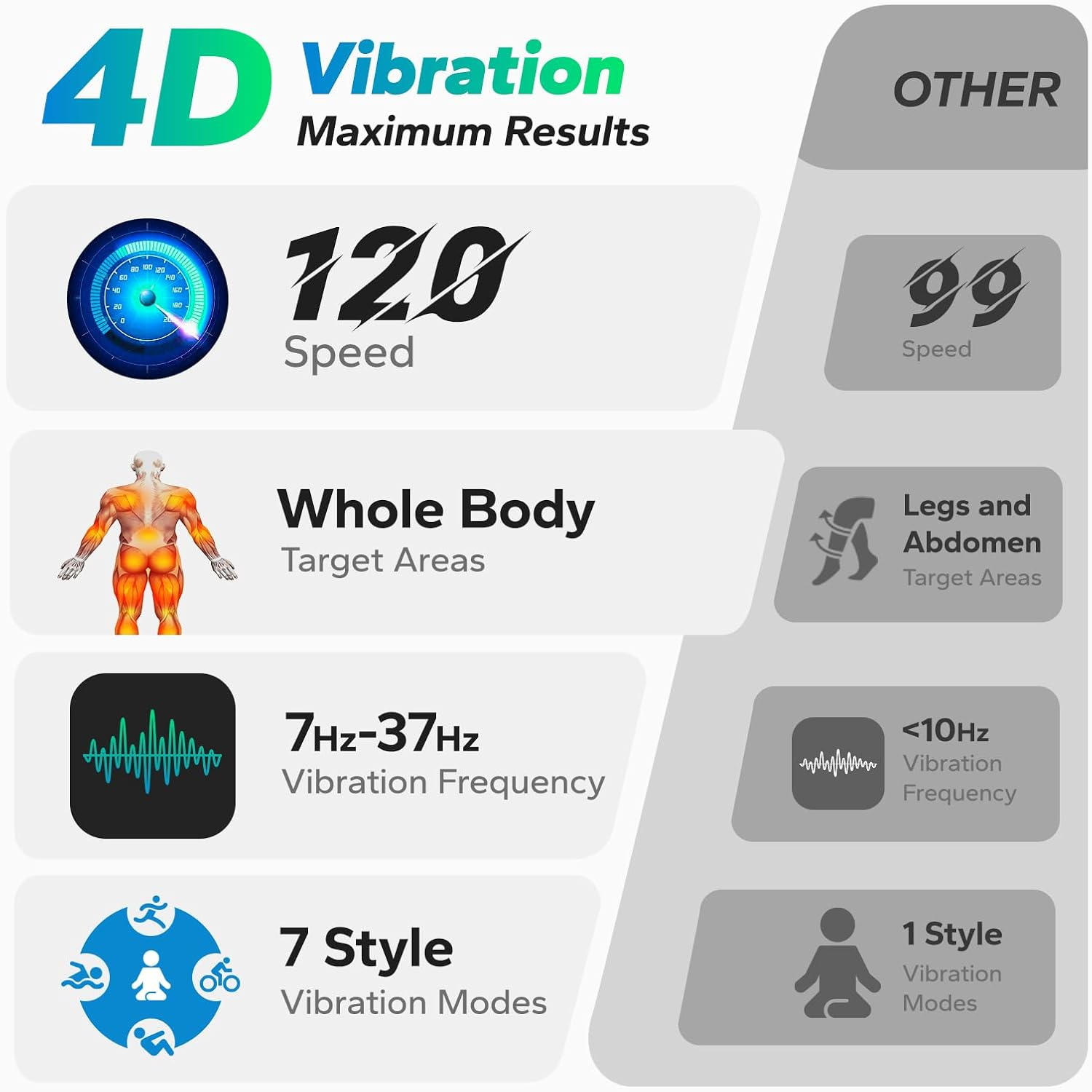 Merach 4D Vibration Plate Exer - Crossfit Belt ulasan dan harga